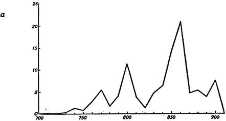 Иллюстрация к книге — Эпоха викингов [i_031.jpg]