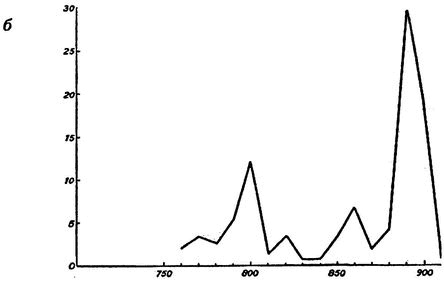 Иллюстрация к книге — Эпоха викингов [i_032.jpg]