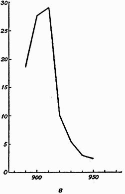 Иллюстрация к книге — Эпоха викингов [i_035.jpg]