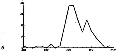 Иллюстрация к книге — Эпоха викингов [i_037.jpg]