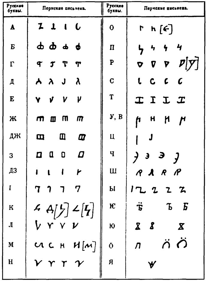 Иллюстрация к книге — История шифровального дела в России [i_005.jpg]