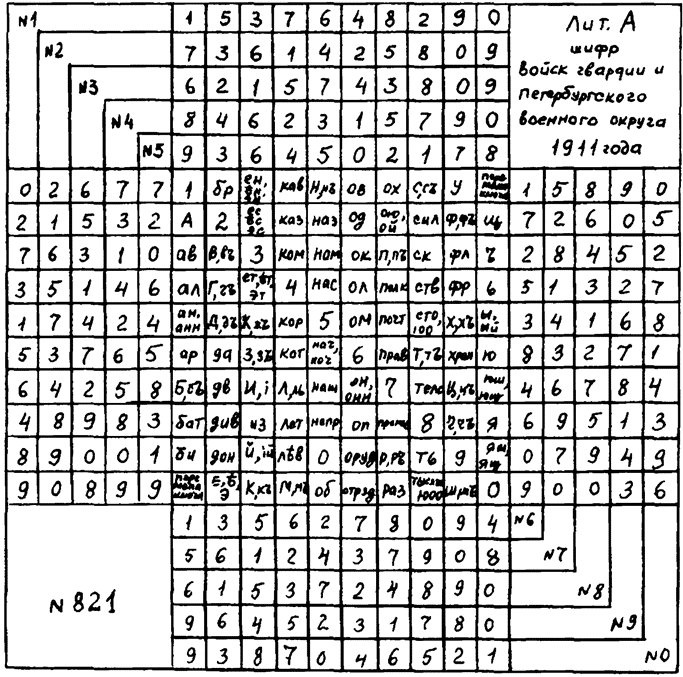 Иллюстрация к книге — История шифровального дела в России [i_047.jpg]