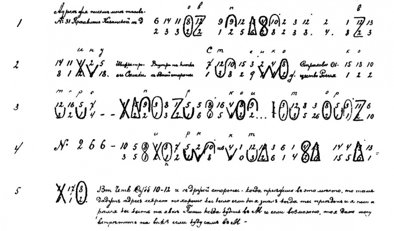 Иллюстрация к книге — История шифровального дела в России [i_048.jpg]