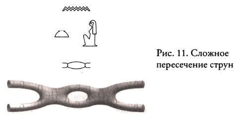 Иллюстрация к книге — Тайные знания догонов об истоках человечества [i_032.jpg]