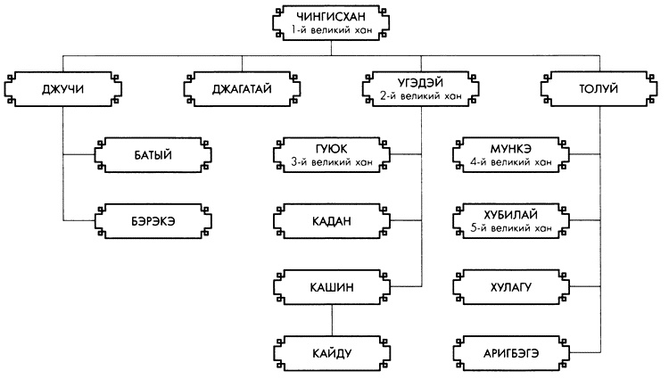 Иллюстрация к книге — Камикадзе. "Божественный ветер" в истории Японии [i_010.jpg]