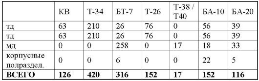 Иллюстрация к книге — 23 июня: "день М" [_0851.jpg]