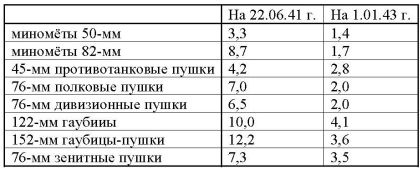 Иллюстрация к книге — 23 июня: "день М" [_128.jpg]