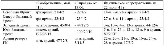 Иллюстрация к книге — 23 июня: "день М" [_198.jpg]