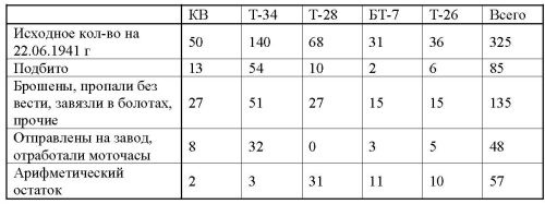 Иллюстрация к книге — 23 июня: "день М" [_350.jpg]