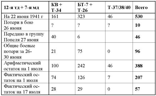 Иллюстрация к книге — 23 июня: "день М" [_364.jpg]