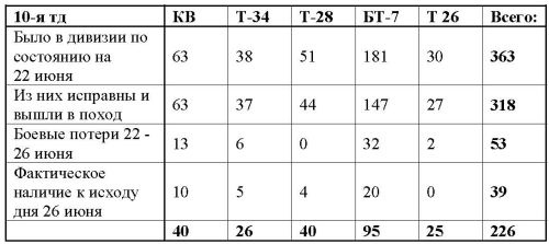 Иллюстрация к книге — 23 июня: "день М" [_3741.jpg]