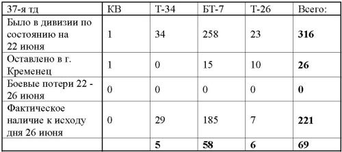 Иллюстрация к книге — 23 июня: "день М" [_3742.jpg]