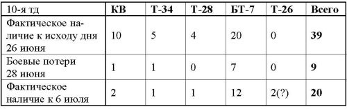 Иллюстрация к книге — 23 июня: "день М" [_378.jpg]