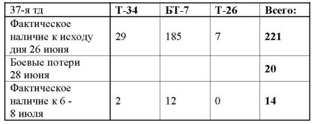Иллюстрация к книге — 23 июня: "день М" [_379.jpg]