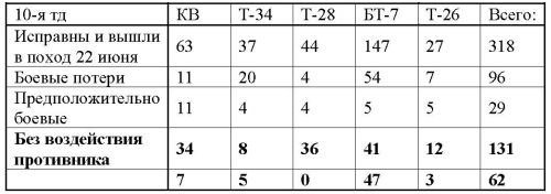 Иллюстрация к книге — 23 июня: "день М" [_380.jpg]