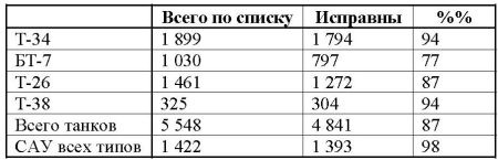 Иллюстрация к книге — 23 июня: "день М" [_395.jpg]