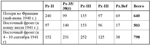 Иллюстрация к книге — 23 июня: "день М" [_408.jpg]