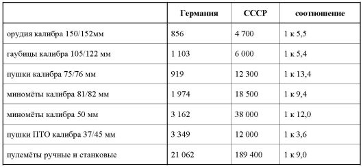 Иллюстрация к книге — 23 июня: "день М" [_411.jpg]