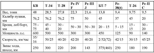 Иллюстрация к книге — 23 июня: "день М" [_480.jpg]