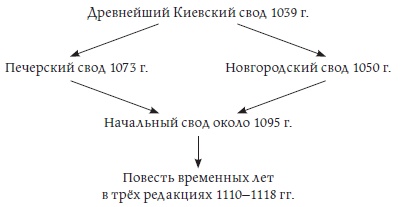 Иллюстрация к книге — Бояре, отроки, дружины. Военно-политическая элита Руси в X-XI веках [i_001.jpg]