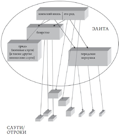 Иллюстрация к книге — Бояре, отроки, дружины. Военно-политическая элита Руси в X-XI веках [i_122.jpg]