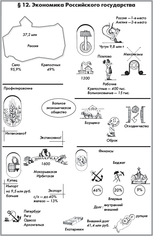 Иллюстрация к книге — История России. В 2 частях. Часть 1. XVIII - начало XX века [_181.jpg]