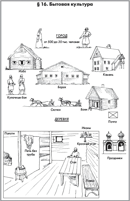 Иллюстрация к книге — История России. В 2 частях. Часть 1. XVIII - начало XX века [_234.jpg]