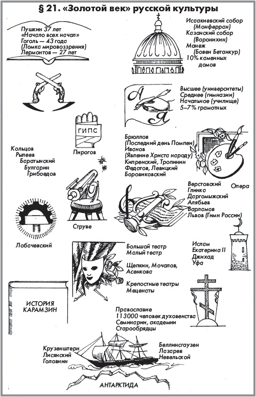 Иллюстрация к книге — История России. В 2 частях. Часть 1. XVIII - начало XX века [_316.jpg]