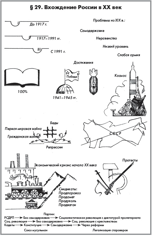 Иллюстрация к книге — История России. В 2 частях. Часть 2. ХХ начало ХХI века [autogen_ebook_id0.jpg]