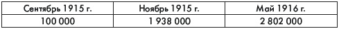 Иллюстрация к книге — История России. В 2 частях. Часть 2. ХХ начало ХХI века [autogen_ebook_id11.jpg]