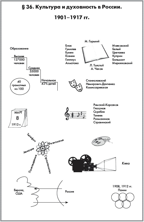 Иллюстрация к книге — История России. В 2 частях. Часть 2. ХХ начало ХХI века [autogen_ebook_id13.jpg]