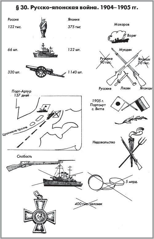 Иллюстрация к книге — История России. В 2 частях. Часть 2. ХХ начало ХХI века [autogen_ebook_id2.jpg]