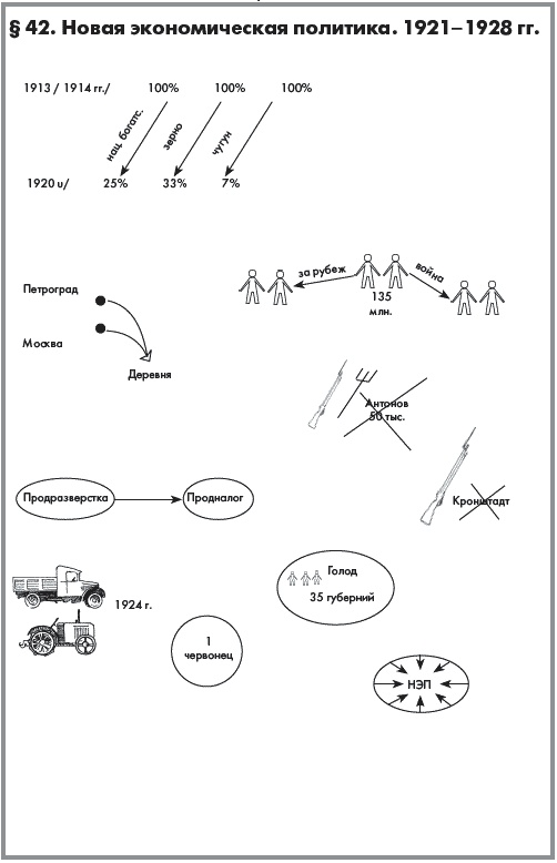 Иллюстрация к книге — История России. В 2 частях. Часть 2. ХХ начало ХХI века [autogen_ebook_id20.jpg]