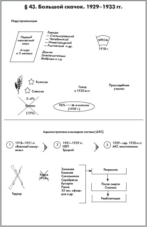 Иллюстрация к книге — История России. В 2 частях. Часть 2. ХХ начало ХХI века [autogen_ebook_id23.jpg]