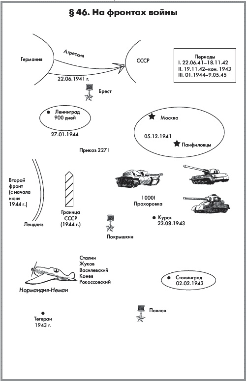 Иллюстрация к книге — История России. В 2 частях. Часть 2. ХХ начало ХХI века [autogen_ebook_id29.jpg]