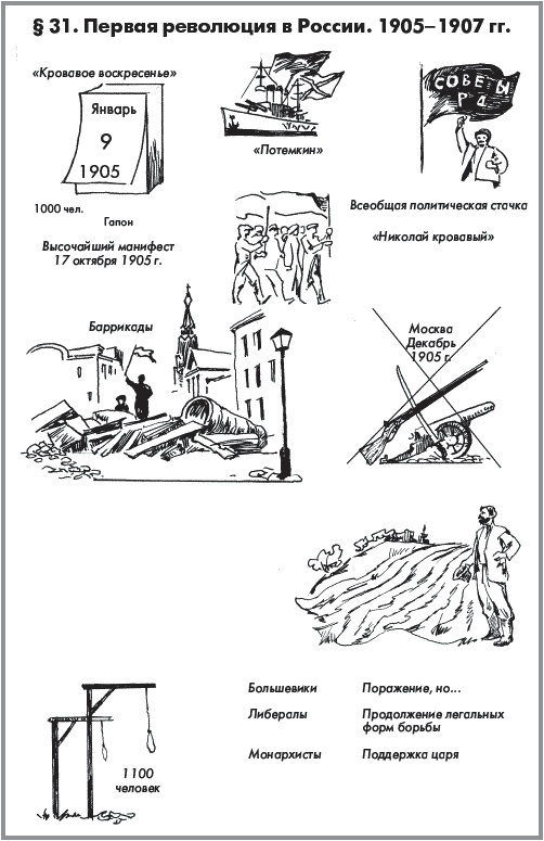 Иллюстрация к книге — История России. В 2 частях. Часть 2. ХХ начало ХХI века [autogen_ebook_id3.jpg]