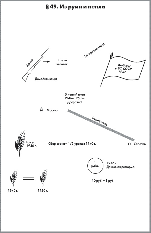 Иллюстрация к книге — История России. В 2 частях. Часть 2. ХХ начало ХХI века [autogen_ebook_id32.jpg]