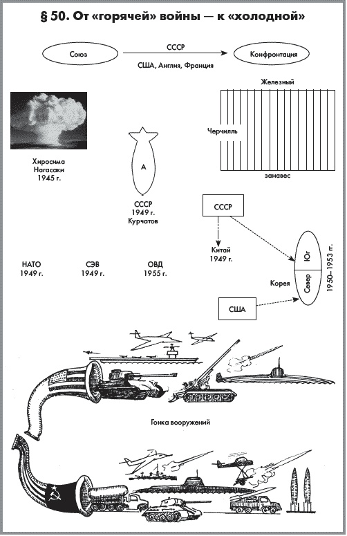 Иллюстрация к книге — История России. В 2 частях. Часть 2. ХХ начало ХХI века [autogen_ebook_id33.jpg]