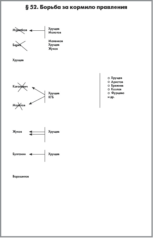 Иллюстрация к книге — История России. В 2 частях. Часть 2. ХХ начало ХХI века [autogen_ebook_id35.jpg]