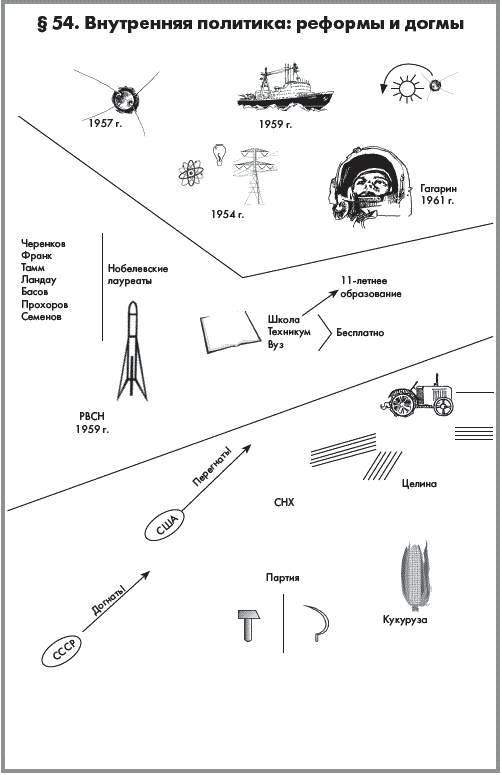 Иллюстрация к книге — История России. В 2 частях. Часть 2. ХХ начало ХХI века [autogen_ebook_id37.jpg]