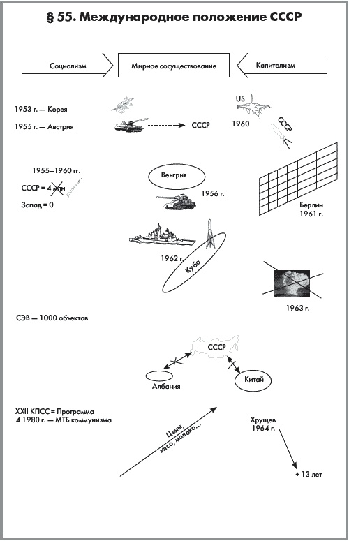 Иллюстрация к книге — История России. В 2 частях. Часть 2. ХХ начало ХХI века [autogen_ebook_id38.jpg]
