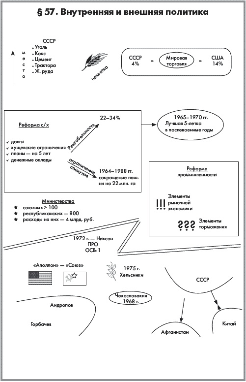 Иллюстрация к книге — История России. В 2 частях. Часть 2. ХХ начало ХХI века [autogen_ebook_id40.jpg]
