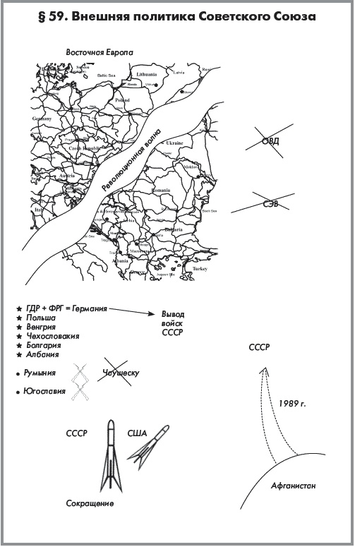 Иллюстрация к книге — История России. В 2 частях. Часть 2. ХХ начало ХХI века [autogen_ebook_id43.jpg]