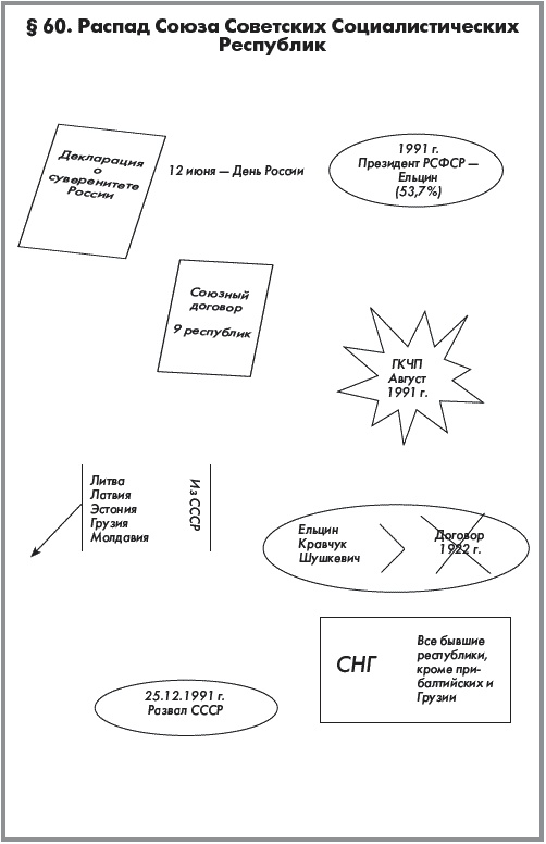 Иллюстрация к книге — История России. В 2 частях. Часть 2. ХХ начало ХХI века [autogen_ebook_id44.jpg]