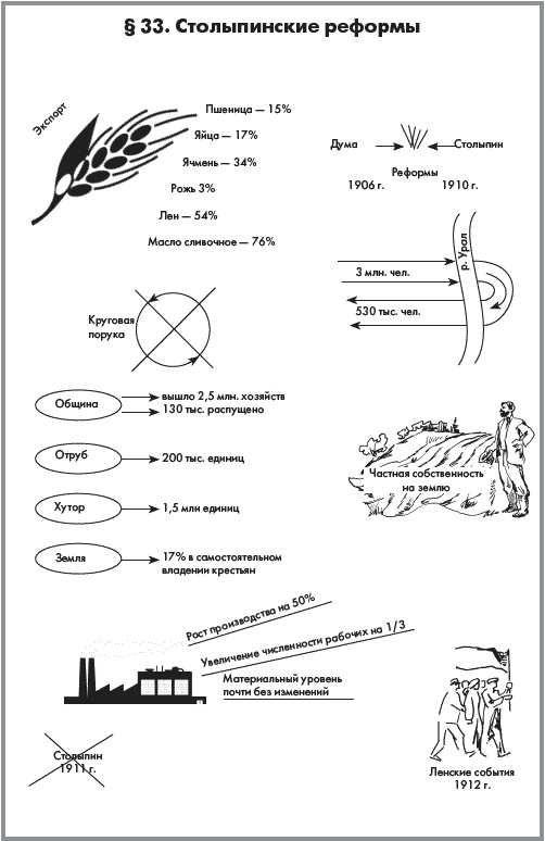 Иллюстрация к книге — История России. В 2 частях. Часть 2. ХХ начало ХХI века [autogen_ebook_id8.jpg]