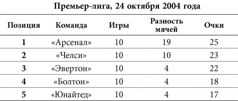 Иллюстрация к книге — Уэйн Руни. Автобиография [i_002.jpg]
