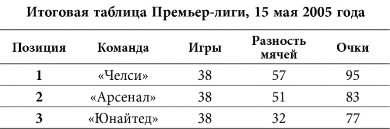 Иллюстрация к книге — Уэйн Руни. Автобиография [i_003.jpg]