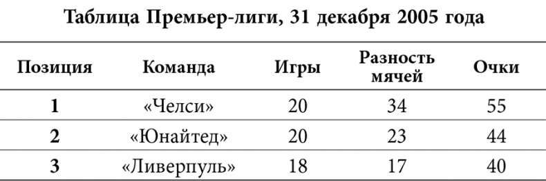 Иллюстрация к книге — Уэйн Руни. Автобиография [i_004.jpg]