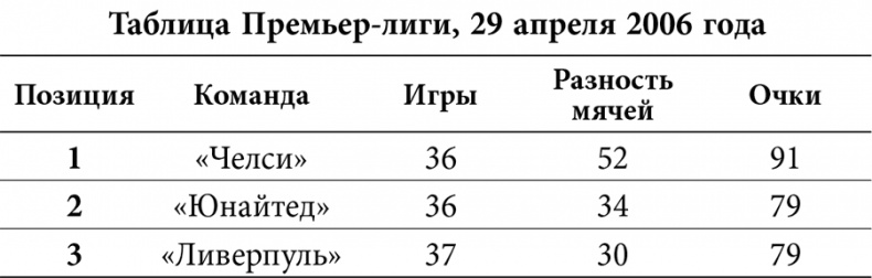 Иллюстрация к книге — Уэйн Руни. Автобиография [i_005.jpg]