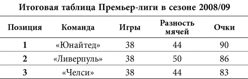 Иллюстрация к книге — Уэйн Руни. Автобиография [i_011.jpg]